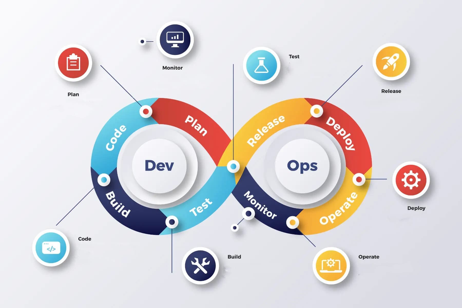 Mastering Salesforce DevOps: Tools, Examples, and Best Practices