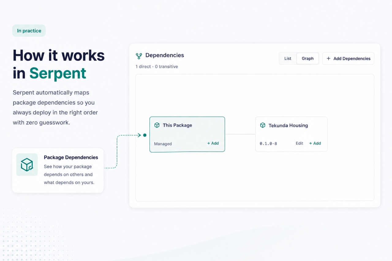 Serpent يحل تبعية حزمة (package dependency) بحيث تُثبَّت الحزمة بعد النسخة التي تعتمد عليها