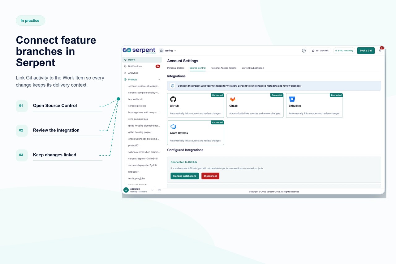 Serpent relie une feature branch à un work item et à sa scratch org