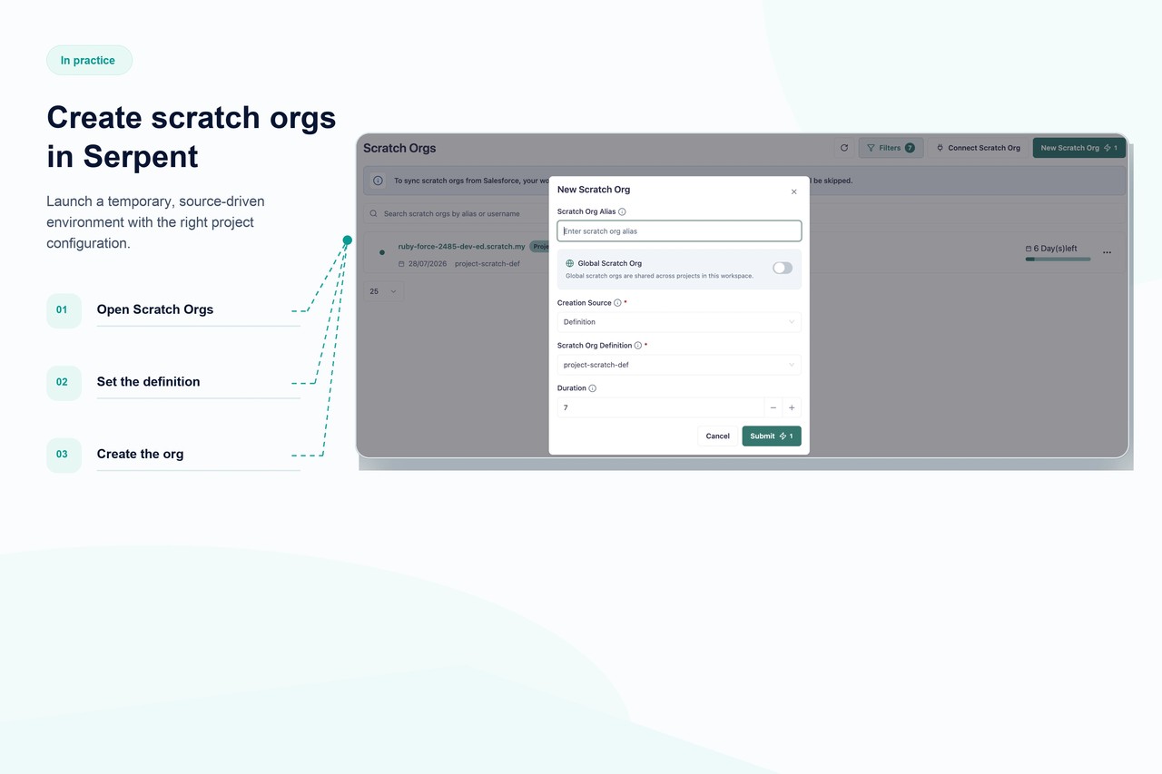 Serpent erstellt bei Bedarf eine temporäre, quellcodegesteuerte Scratch Org