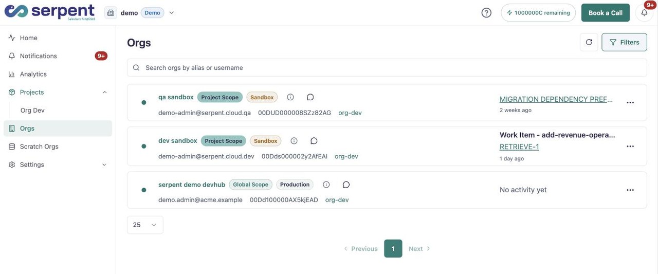 قايمة Workspace Orgs بتوضح sandboxes متصلة وDev Hub، كل واحدة بالـ alias واليوزرنيم والنطاق بتاعها